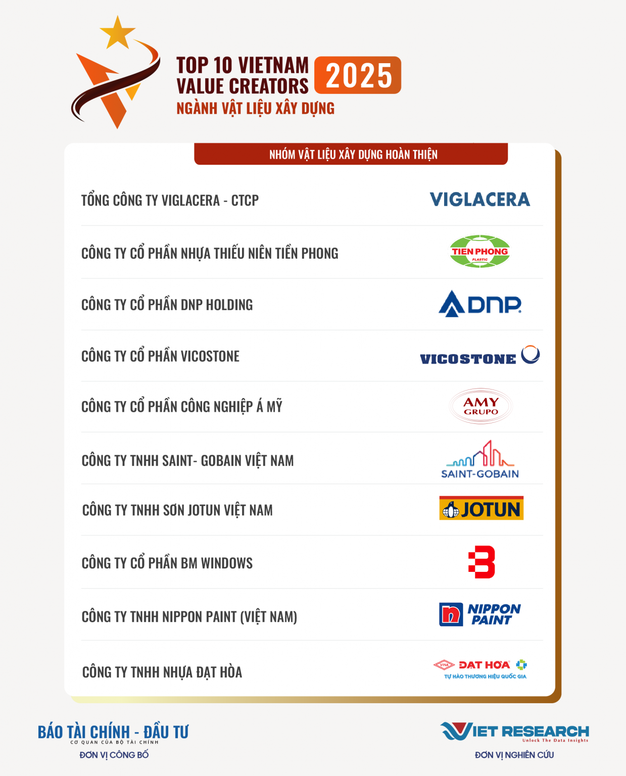 DNP Holding –  Khẳng định vị thế trong các bảng xếp hạng doanh nghiệp hàng đầu Việt Nam trong các bảng xếp hạng doanh nghiệp hàng đầu Việt Nam